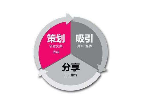 黑龍江躍眾品牌策劃公司 市場營銷策劃專業能力深度分析