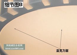 平頂山家居燈批發(fā)零售與建筑裝飾材料銷售——河南誠(chéng)信企業(yè)網(wǎng)B版解析